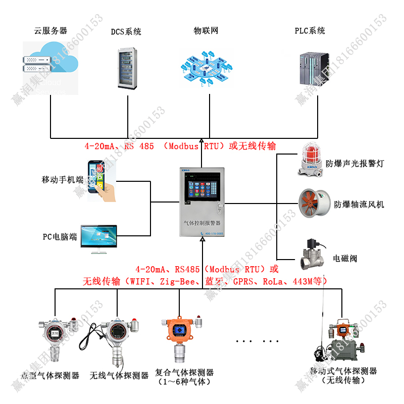 2,2,4-三甲基戊烷氣體泄漏在線監測報警控制系統